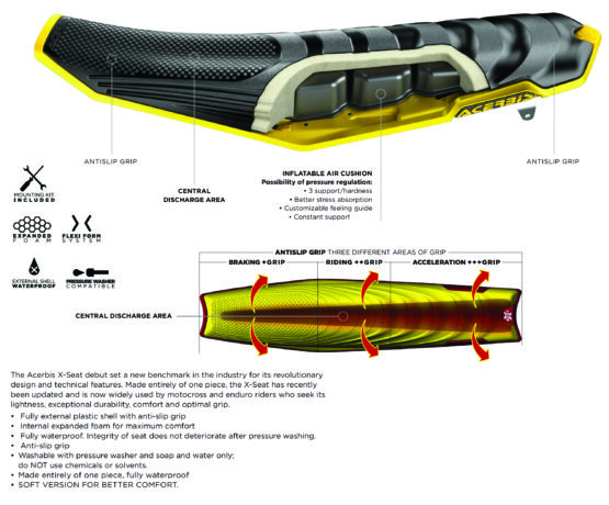 Blue X-Seat - Complete Air Cushion Seat - Image 2