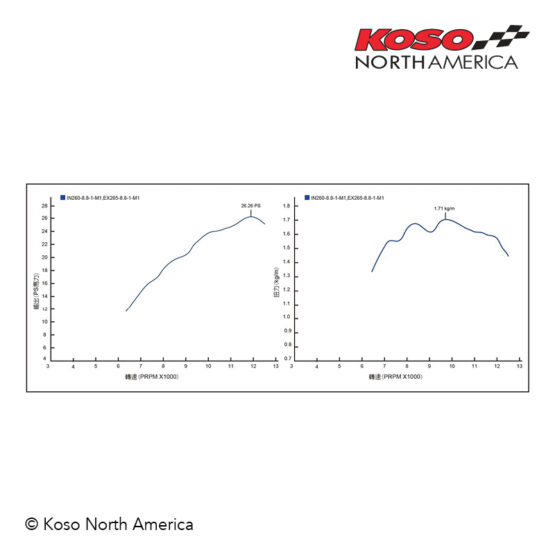 170cc Big Bore V4 Complete Head Kit - Image 3