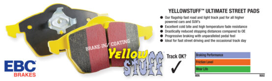 Yellowstuff Performance Brake Pads - Image 2