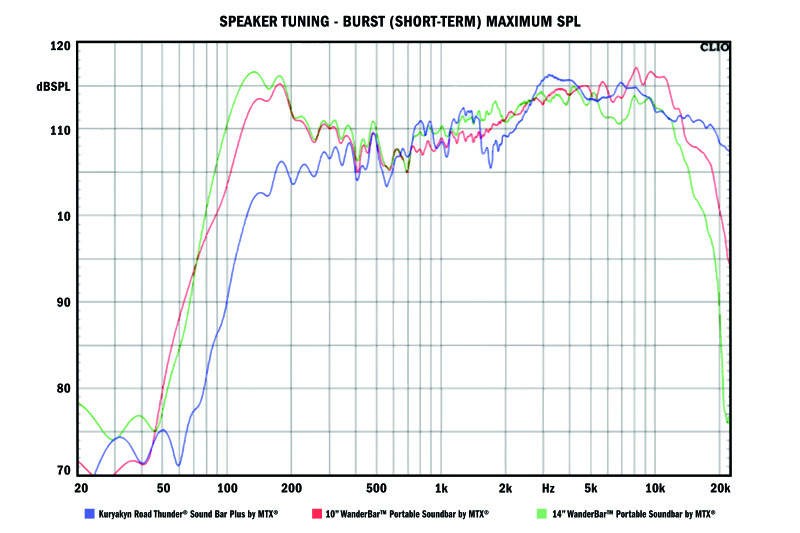 Kuryakyn Road Thunder Plus Sound Bar Satin Black - Image 10