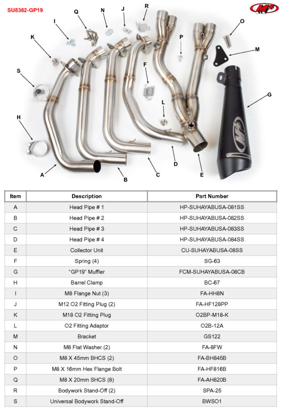 GP19 Black Full Exhaust - Image 4