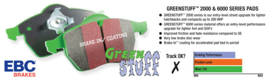 Greenstuff Front Brake Pads - Image 4