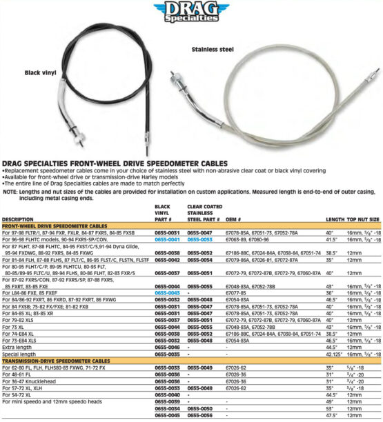 35" Black Vinyl Speedometer Cable - Image 2