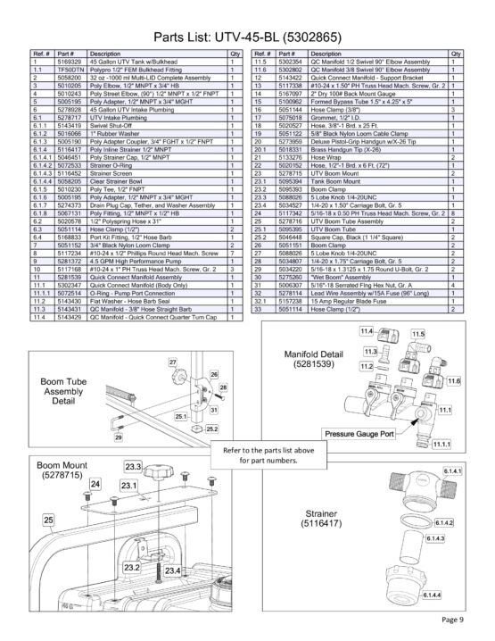 Boomless UTV Sprayer - 4.5 GPM, 3 Nozzle, 45 GAL - Image 9