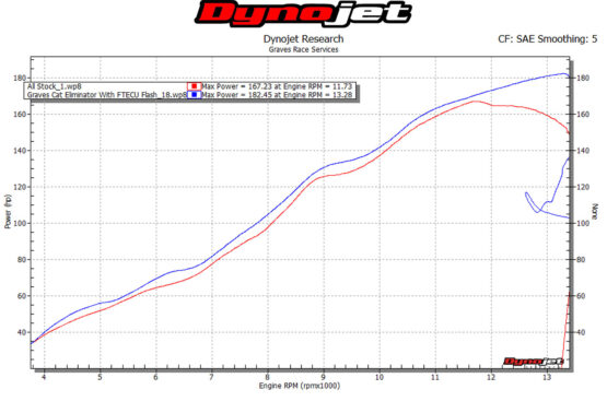 CF/Titanium Slip On Exhaust w/ Link Pipe - Image 10