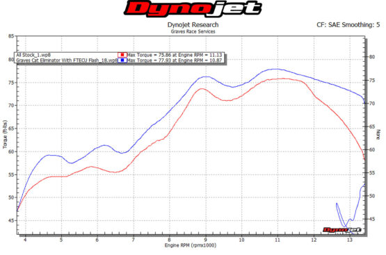 CF/Titanium Slip On Exhaust w/ Link Pipe - Image 9