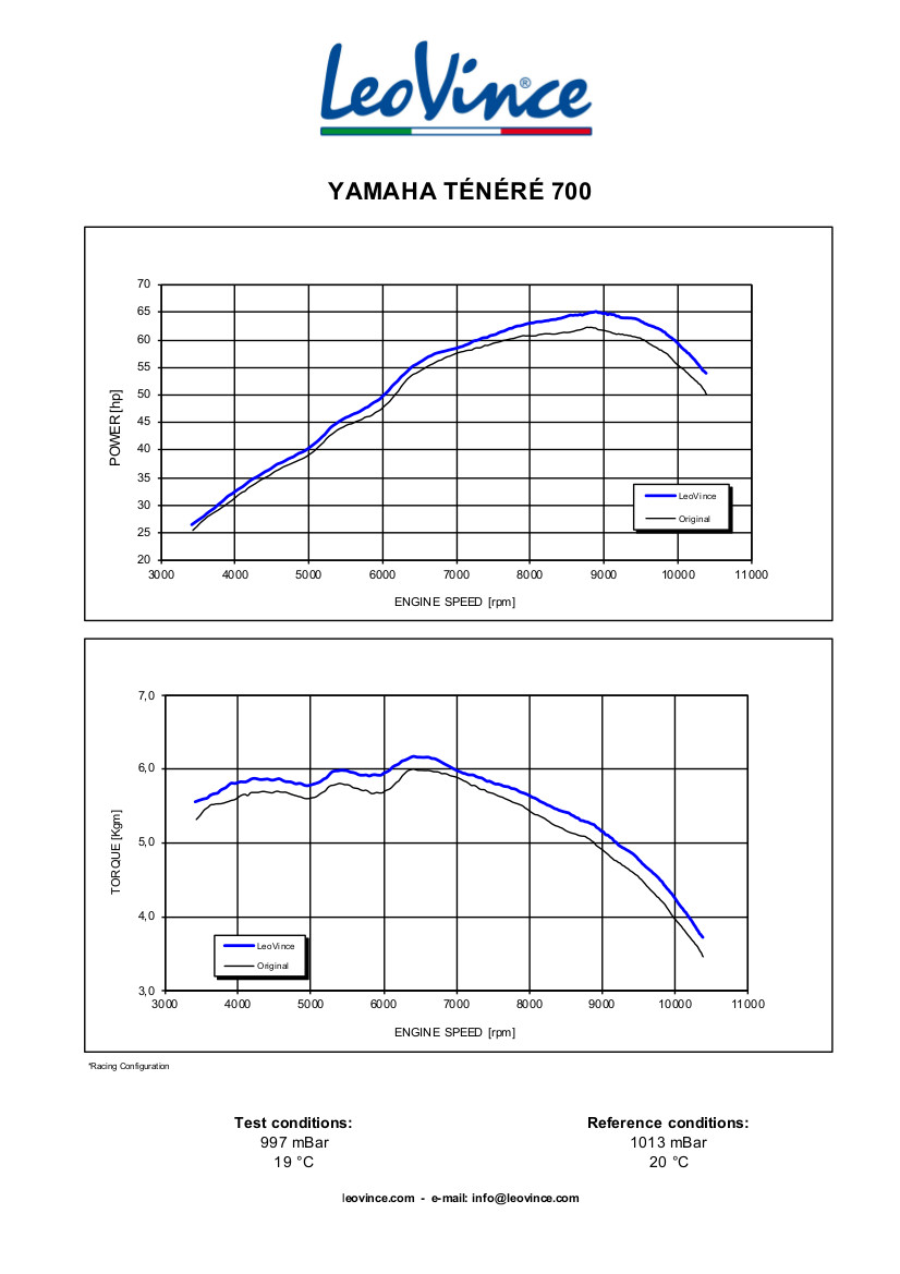 LV One Evo Stainless Steel Slip On Exhaust - Image 5