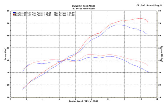 High Mount Full Exhaust w/ Stainless Muffler & Stainless Tubing - Image 3