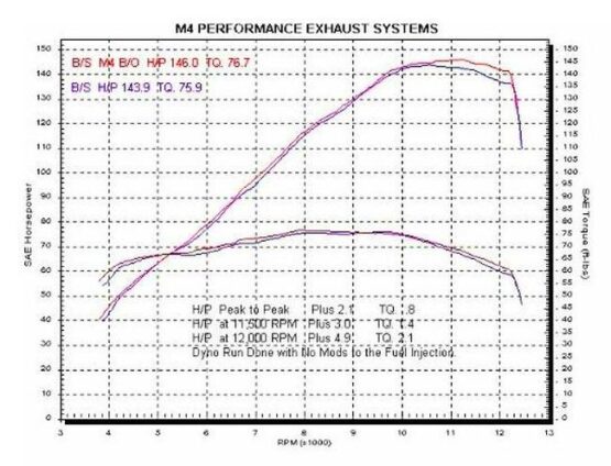 Titanium Bolt On Exhaust Muffler - Image 3