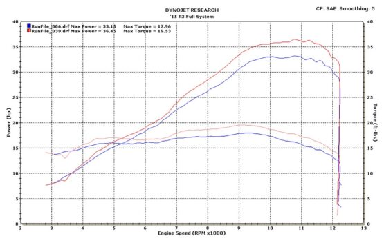 Full Exhaust w/ Polished Muffler & Stainless Tubing - Image 3