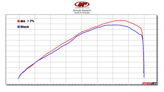 Full Exhaust w/ Titanium Muffler and Q6 Quiet Insert - Image 6