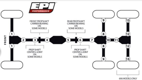 Universal Joint - Image 2